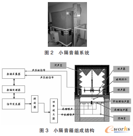 基于FE-SEA混合法的前围隔音量仿真与试验分析（一）