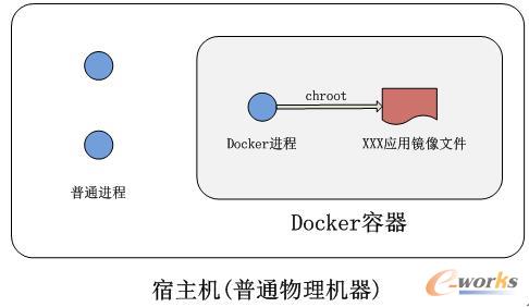 5分钟带你看懂 Docker !_云计算和虚拟化_基础