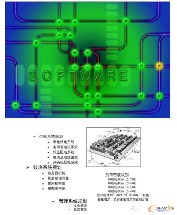 数据中心电力需求
