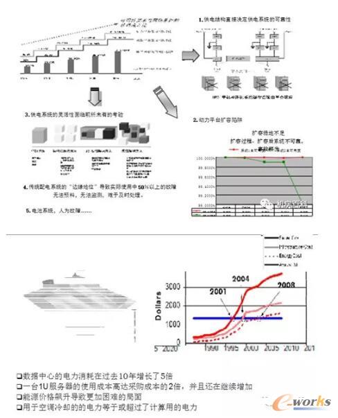 数据中心电力需求
