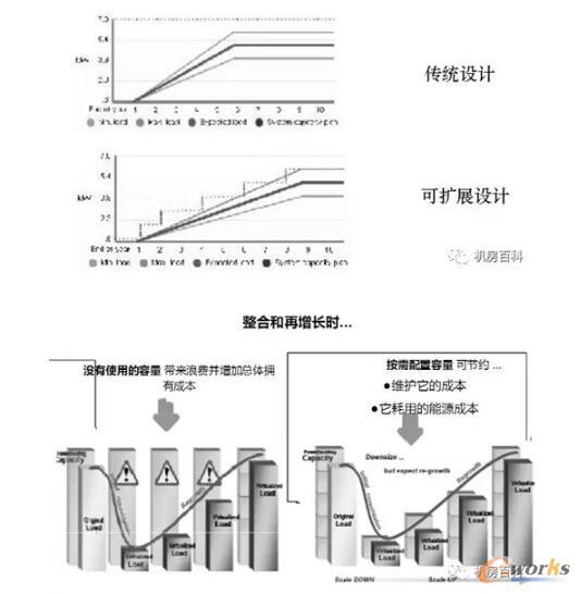 数据中心电力需求