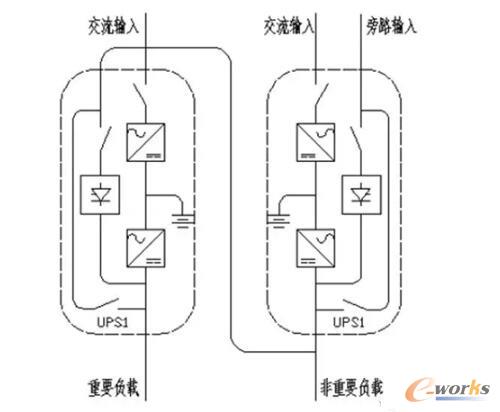 数据中心机房供电需求有哪些