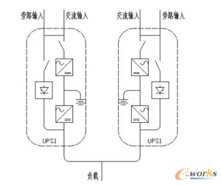 数据中心机房供电需求有哪些