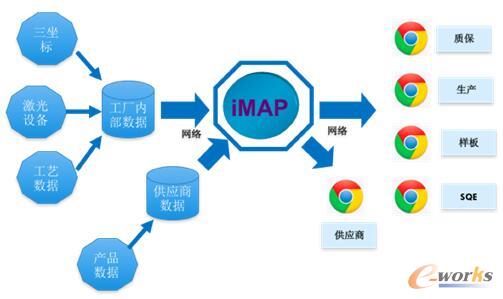 积梦凭什么打败国外数据分析软件成为上汽供应