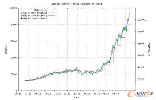 科普GPU和CPU之间的区别_终端和服务器_基