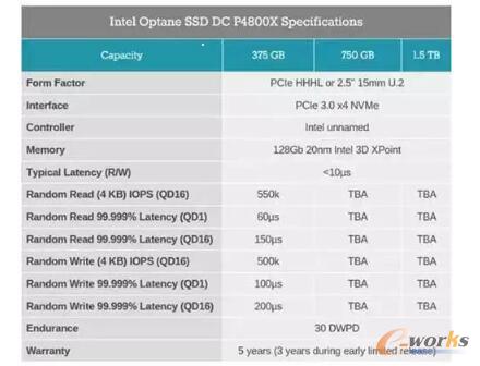 从Intel Optane SSD和DIMM谈全闪存性能优化