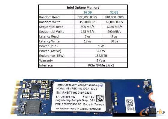 从Intel Optane SSD和DIMM谈全闪存性能优化