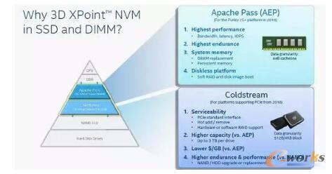 从Intel Optane SSD和DIMM谈全闪存性能优化