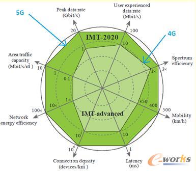 5G基站平台软件的挑战与解决方案