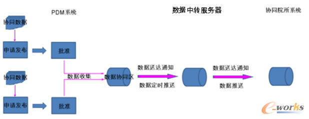 远程审签管理系统设计