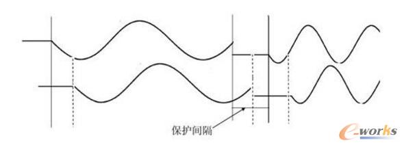 加入保护间隔
