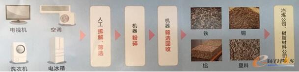 PETEC从商品到商品的过程