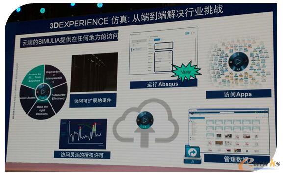 3DEXPERIENCE仿真:从端到端解决行业挑战