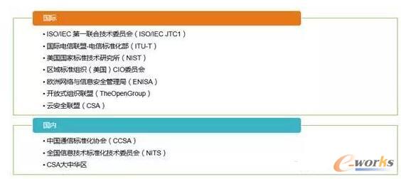 基于SDN/NFV的云安全实践
