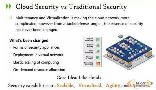 基于SDN/NFV的云安全实践