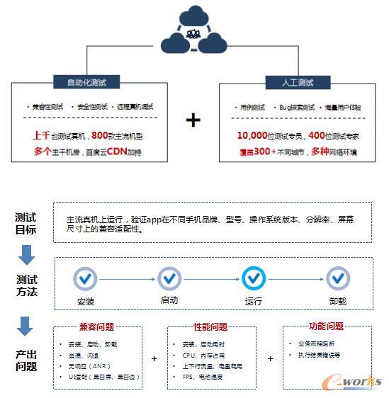 探秘百度移动应用质量管理与数据分析