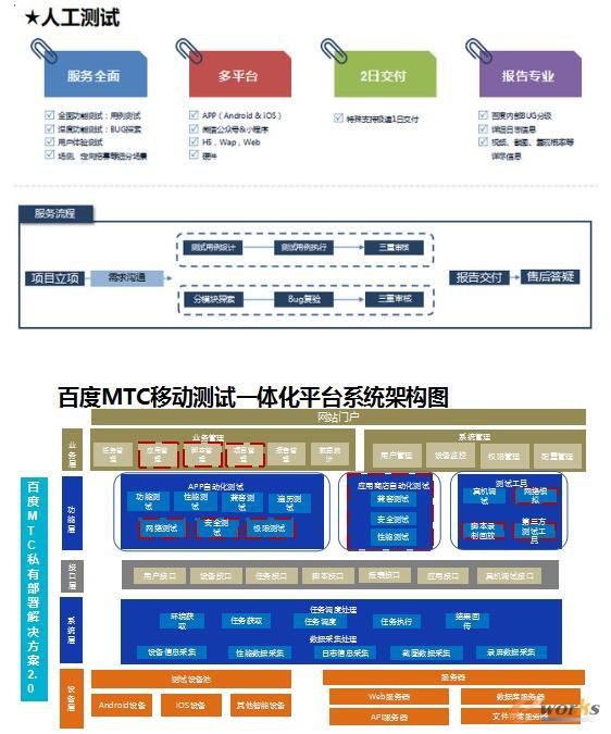 探秘百度移动应用质量管理与数据分析