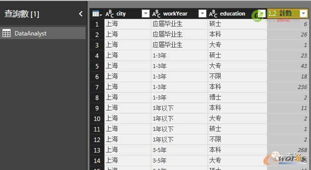 数据透视表