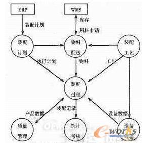 MES系统数据处理流程