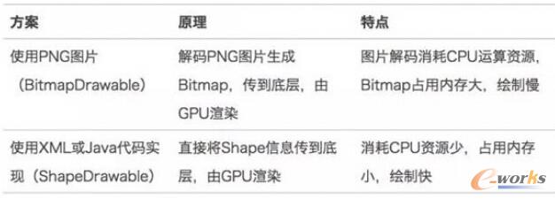 Android硬件加速原理与实现简介