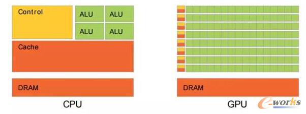 Android硬件加速原理与实现简介