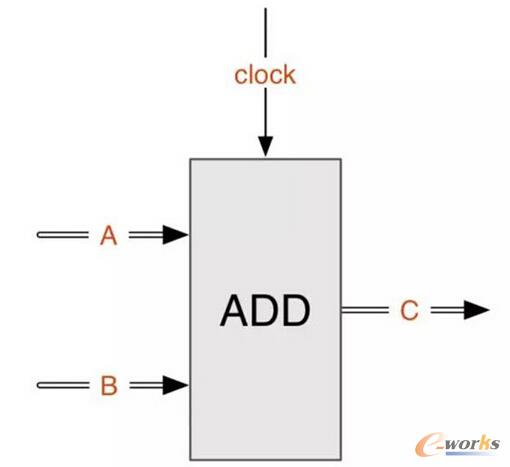 Android硬件加速原理与实现简介