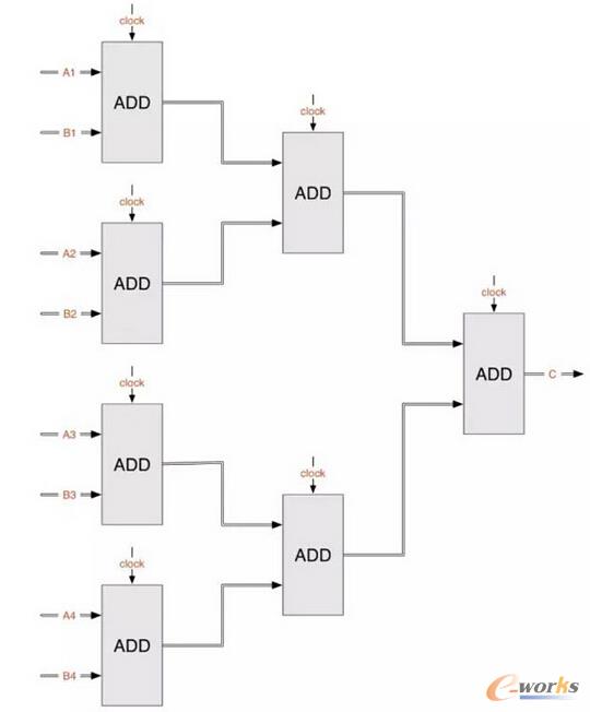Android硬件加速原理与实现简介