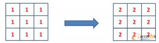 Android硬件加速原理与实现简介