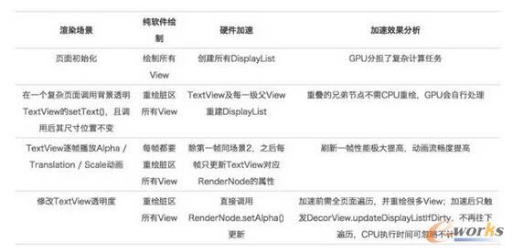 Android硬件加速原理与实现简介