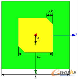 图1 圆极化微带天线单元结构