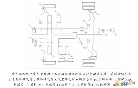 图1 气制动管路原理图
