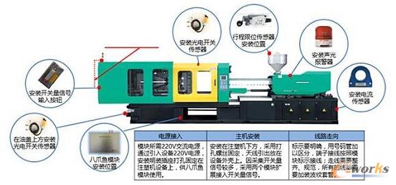 工业互联网时代 企业有哪些创新发展模式?_IT