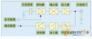 电感耦合系统的高频接口原理图