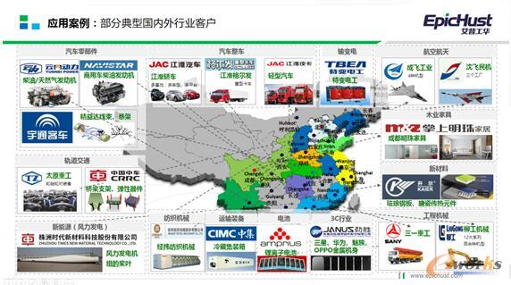 产品适配多个行业应用客户