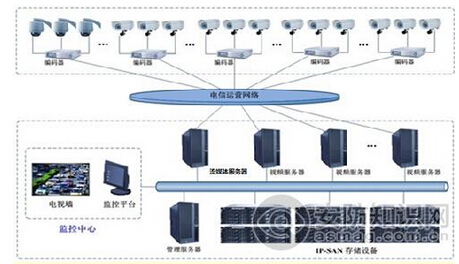 论“大数据”时代下的海量数据存储技术