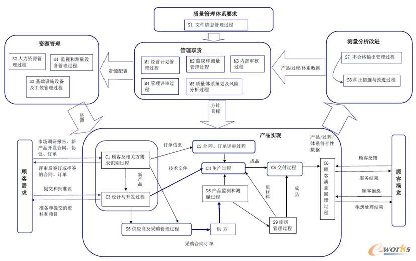 谈真正体现过程方法