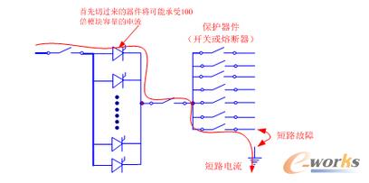 短路故障电流示意图
