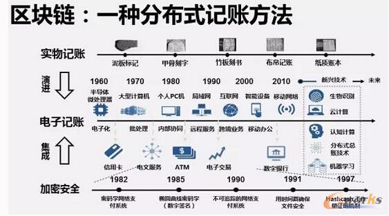 点击图片查看详情 中国人口e?策问题_...发达国家和发展中国家城市人口比重变化曲线图\