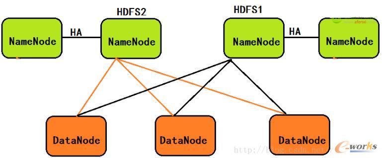 大话Hadoop1.0、Hadoop2.0与Yarn平台_BI_管