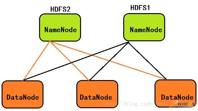 大话Hadoop1.0、Hadoop2.0与Yarn平台_BI_管