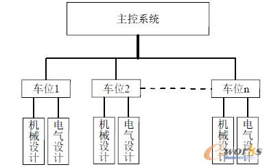 二轮车立体停车库总体系统结构框图_电路图分享 图1 二轮车立体停车库总体系统结构框图