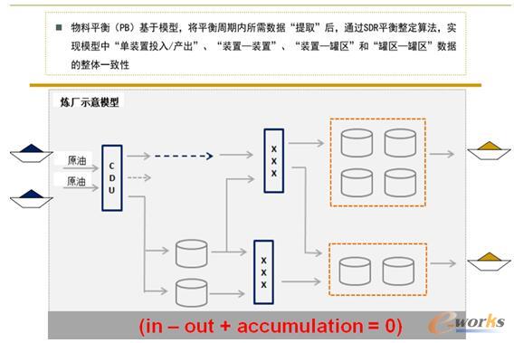 平衡整定示意图