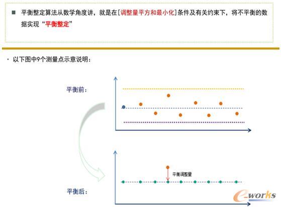 平衡整定理念