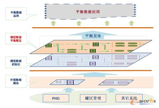 外围软件架构图