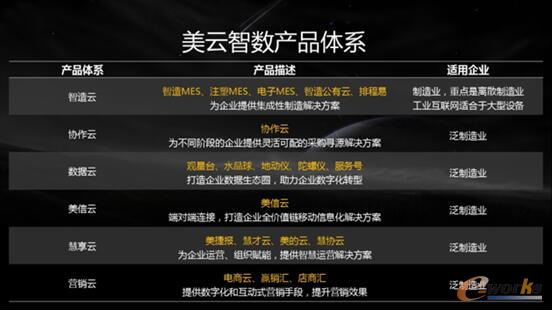 美云智数6大产品体系19个子产品