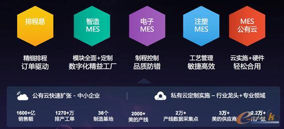 智造MES功能图