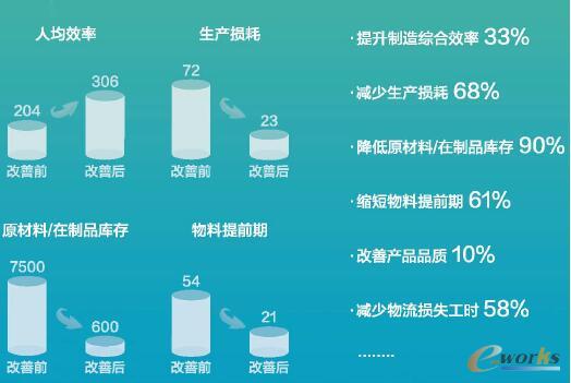 智造云应用案例