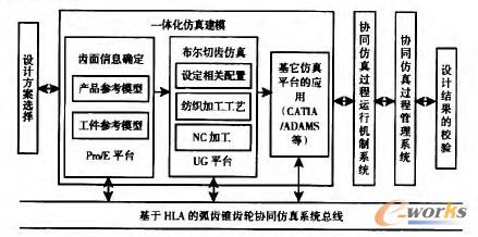 MWorks与FLUENT的协同仿真方法和实现
