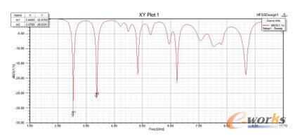 一阶天线的回波损耗