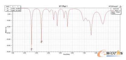 二阶天线的回波损耗
